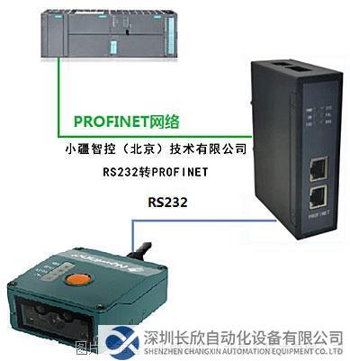 拓扑图 小疆智控RS232转Profinet网关.jpg