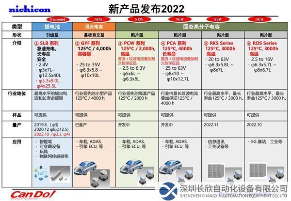 【NICHICON】尼吉康最新技术介绍(2022.10 Ver.2) 要約確定版_02.jpg