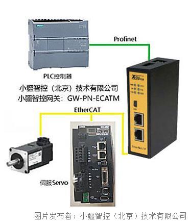 拓扑图-小疆智控EtherCAT转PROFINET网关.jpg