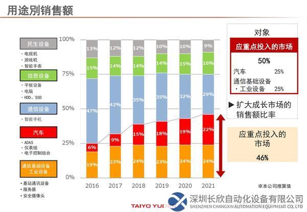 221202_MLCC中国製品記者技術説明会資料_中文_04.jpg