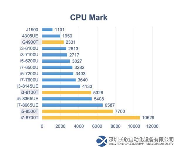 新品速递｜工业扩展型触摸一体机，实现工业应用的无限可能！(1)268.png