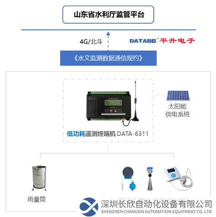 小型水库雨水工情自动测报系统