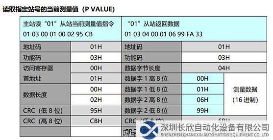 14.1 小疆智控RS232转PROFINET网关.jpg