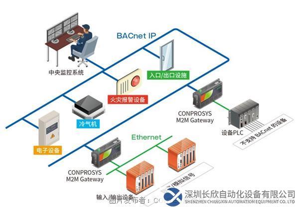 bacnet2_cn.jpg