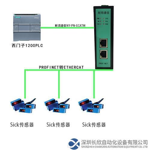 Profinet转EtherCAT00.jpg