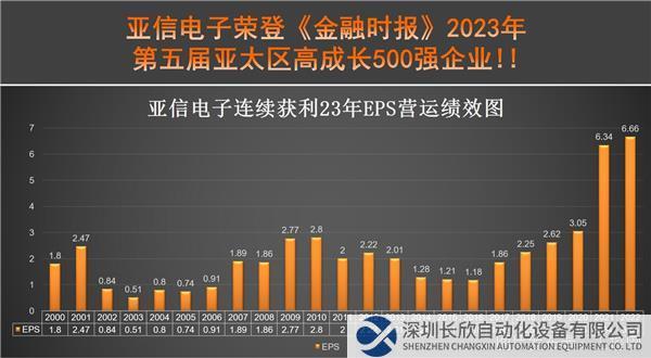 亚信电子荣登金融时报2023年第五届亚太区高成长500强企业_20230323.jpg