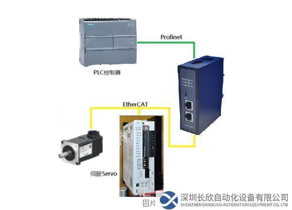 拓扑图-小疆智控EtherCAT转Profinet网关2.jpg