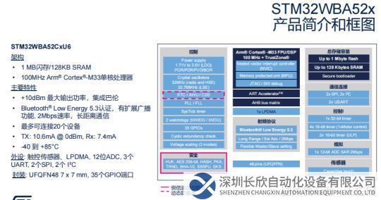 拥抱智能时代，STM32多款新品隆重揭晓1845.png