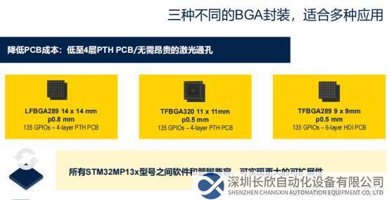 拥抱智能时代，STM32多款新品隆重揭晓2605.png