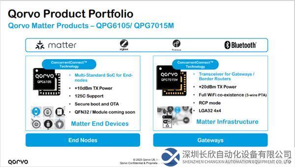 【新闻稿】连接与电源：新Qorvo为行业提供更全面的解决方案440.png