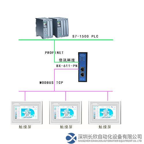 Modbus TCP转Profinet文章拓扑图.jpg