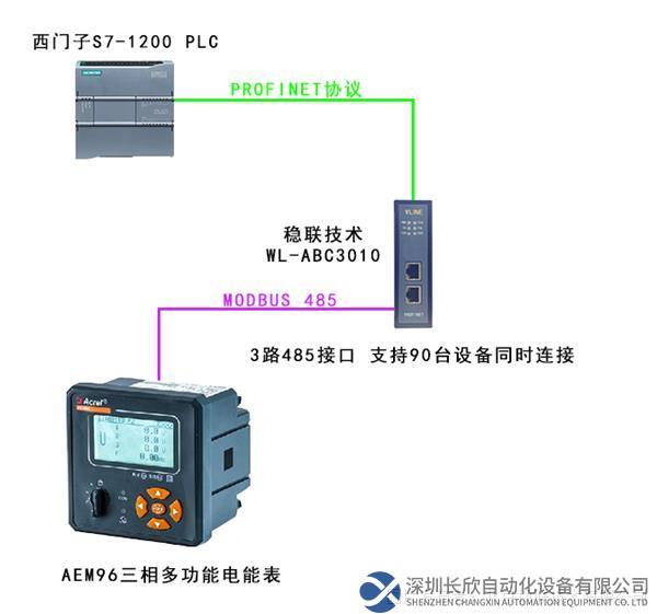 拓扑图 稳联技术Modbus 485转Profinet网关.png