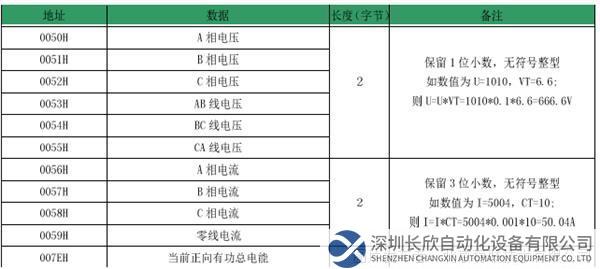 14.1 稳联技术Modbus 485转Profinet网关.png