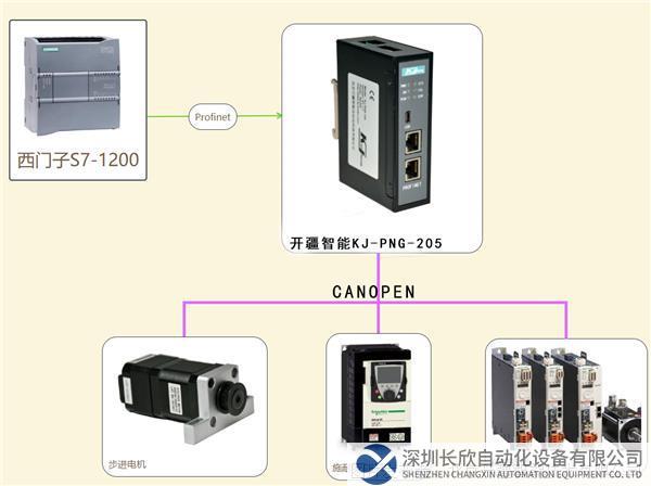 拓扑图 开疆智能profinet转canopen网关.png