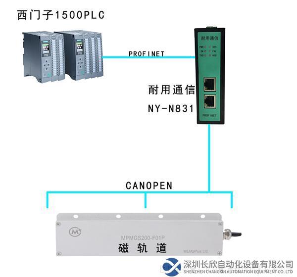 Profinet转CanOpen网关连接磁轨道.png