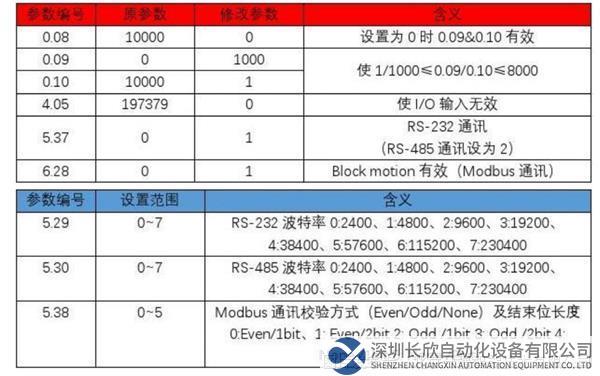 15 开疆智能Modbus485转Profinet网关.png