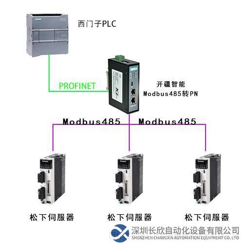 modbus485转Profinet网关连松下伺服驱动器.png