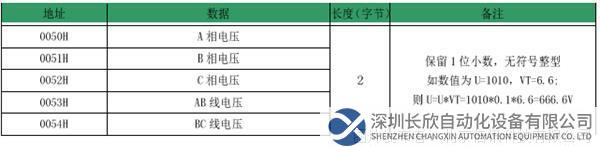 Modbus485转Profinet6.2.png