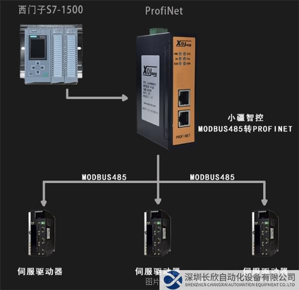 拓扑图 小疆智控Modbus 485转Profinet网关.png