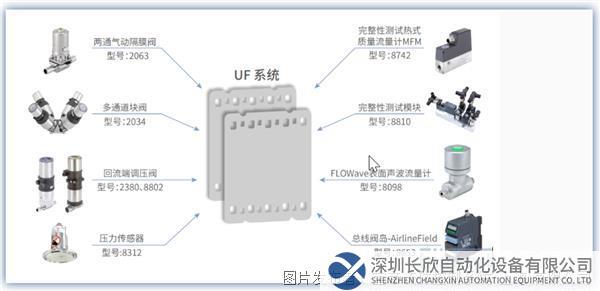 2023-05-10 16_09_59-Bürkert模块化中试和生产型UF超滤系统解决方案.png