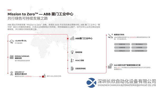 ABB厦门工业中心“碳中和”园区示范基地.jpg