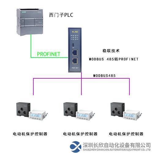 ModbusRTU转Profinet网关拓扑图.png