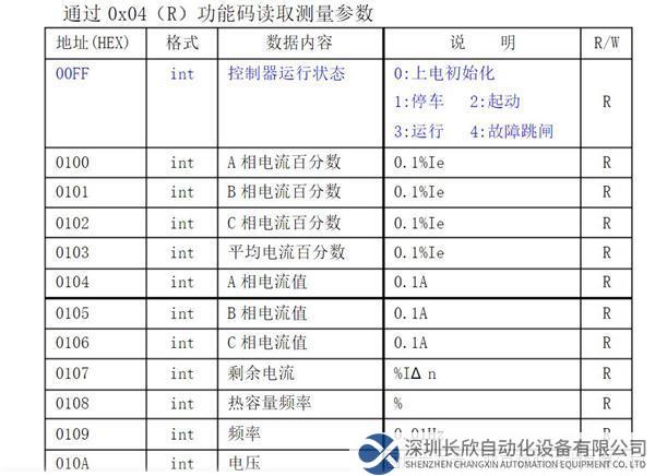 ModbusRTU转Profinet网关图片12.png