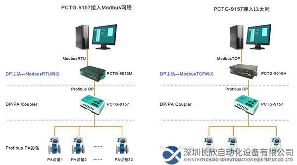 PCTG-9157-M网络.jpg