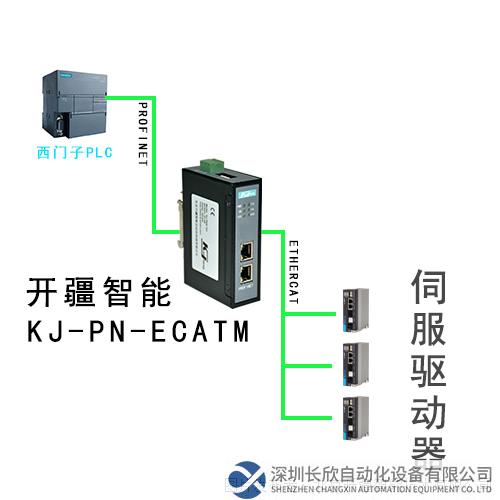 拓扑图 开疆智能EtherCAT转Profinet网关.png