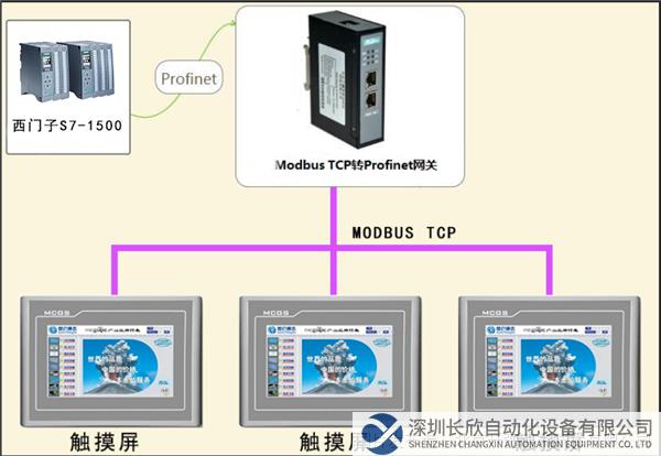 拓扑图 开疆智能Ethernet转ModbusTCP网关.png