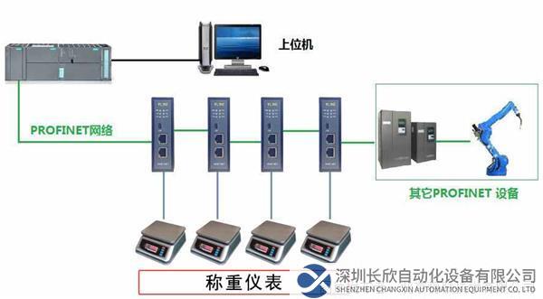 稳联技术RS232转Profinet.jpg