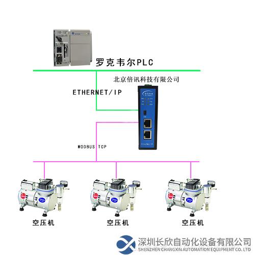 配置拓扑图1.png