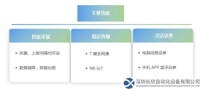 主要功能：智能采报、稳定传输、灵活设参