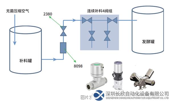 发酵精确补料.png