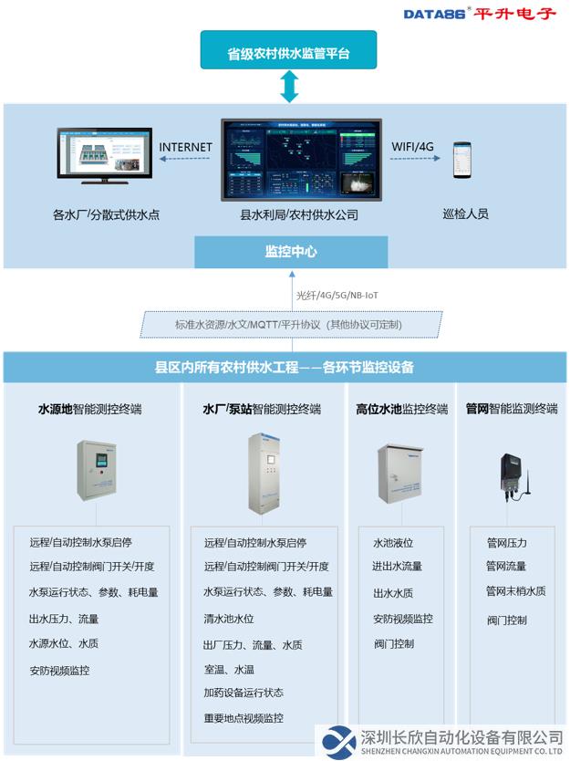 农村供水监管平台