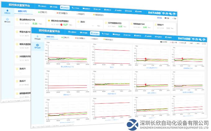 农村供水监管平台-压力流量监测