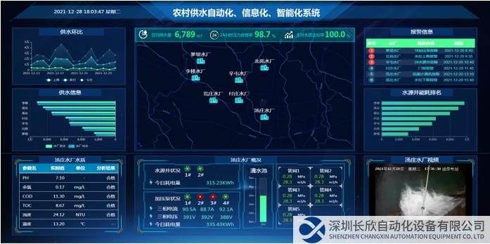 农村供水信息化、自动化、智能化系统