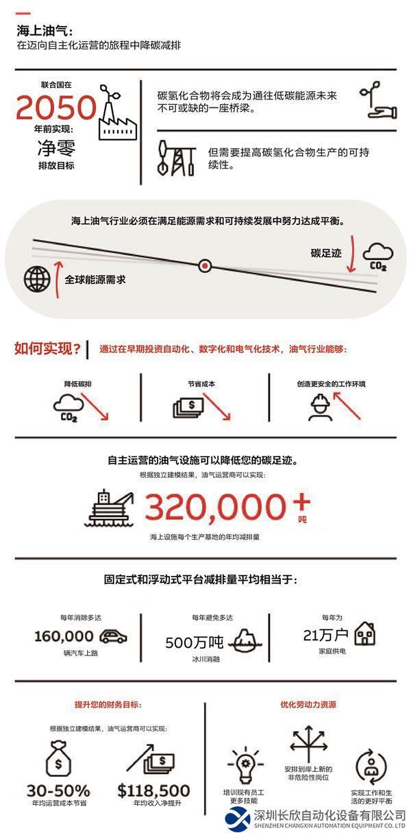 FINAL ABB Energy Transition Offshore Oil & Gas Infographic long_CN final.JPG