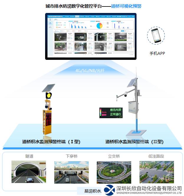 道路积水监测预警系统拓补图