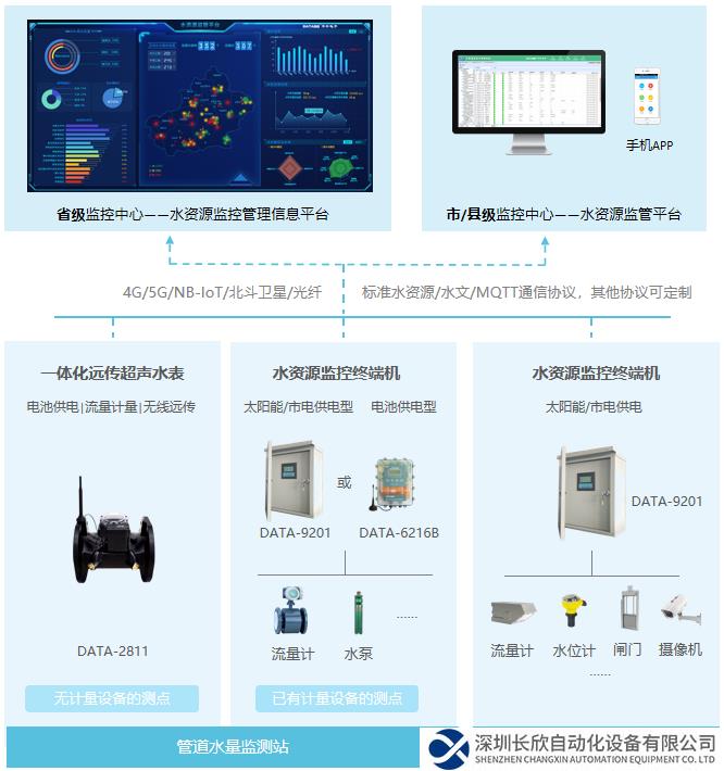 水资源用水计量监测系统构成图