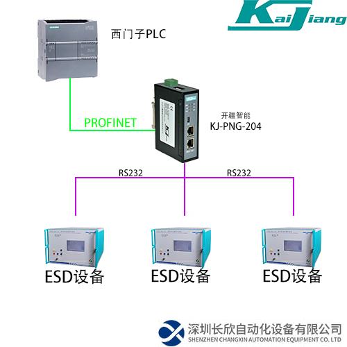 RS232转Profinet网关拓补图.png