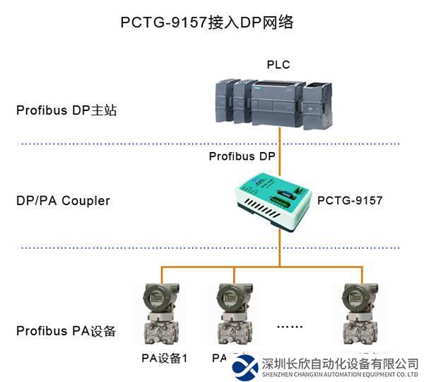 PCTG-9157-DP网络.jpg