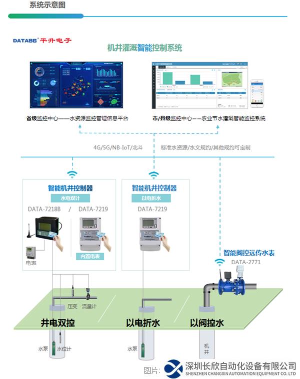 机井灌溉智能控制系统1.png
