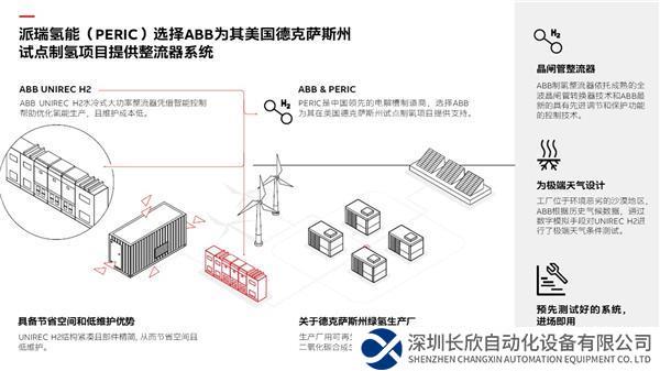 派瑞氢能 info graphic.jpg