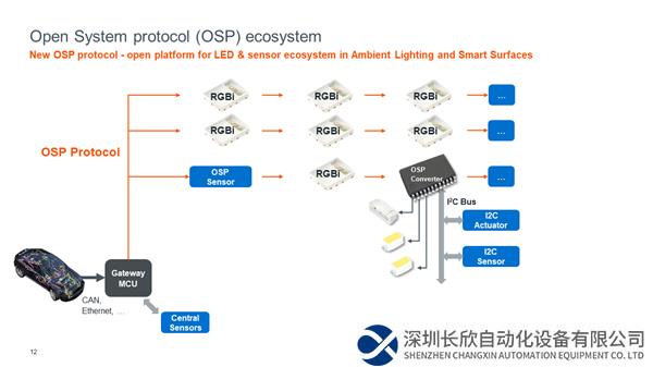 艾迈斯欧司朗深度文章配图-4.PNG