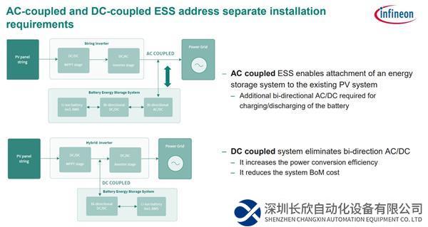 英飞凌深度文章配图-3.jpg