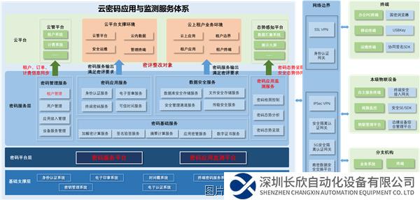 图片52023密码应用与创新发展天池论坛成功举办.png