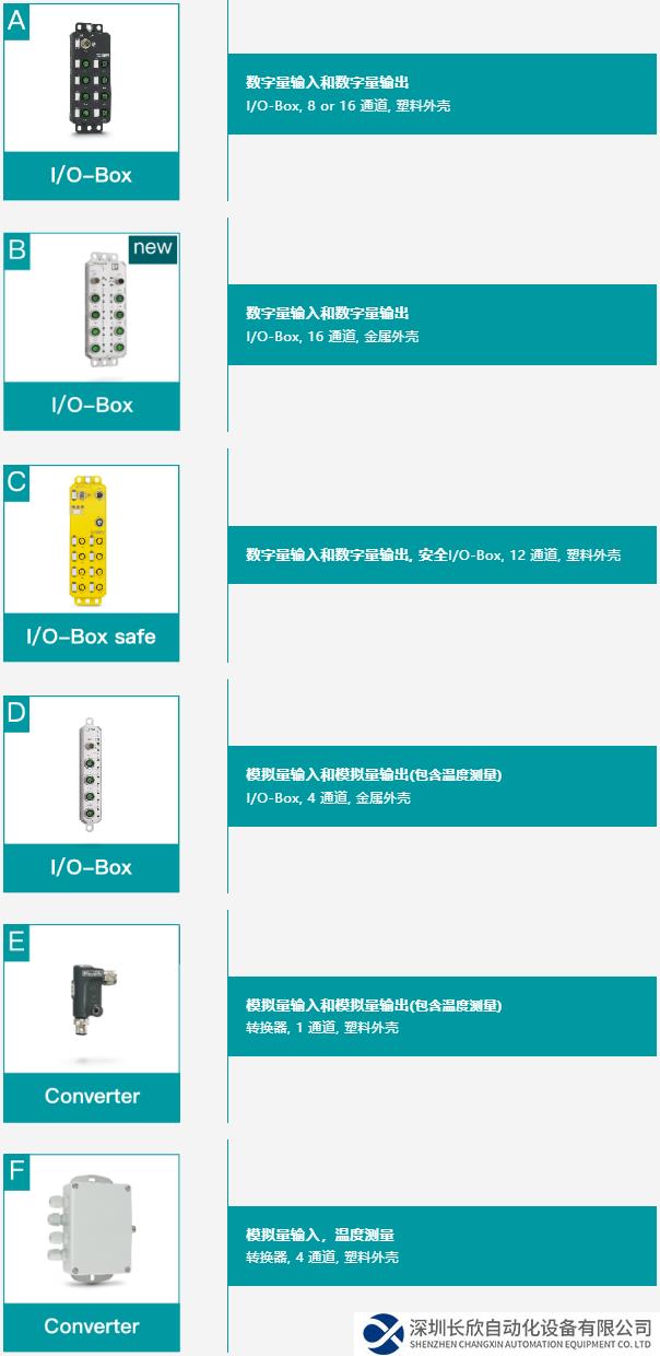 新品发布 _ AXL E NextGen用于现场安装的远程I_O系统，硬核有范！.png