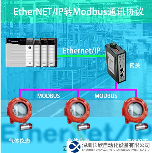 EthernetIP转Modbus拓扑图.png