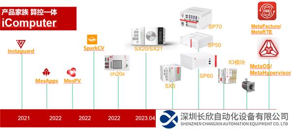 中科时代：以算控一体为核心，破解工业控制难题——729.png